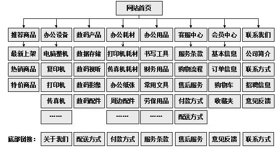 榆林市网站建设,榆林市外贸网站制作,榆林市外贸网站建设,榆林市网络公司,助你快速提升网站用户体验的4个SEO技巧