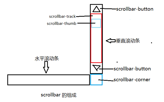 榆林市网站建设,榆林市外贸网站制作,榆林市外贸网站建设,榆林市网络公司,深圳网站建设教你如何自定义滚动条样式或者隐藏